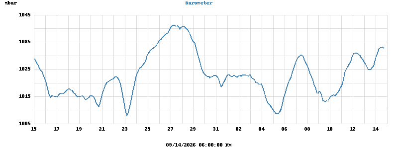 barometer