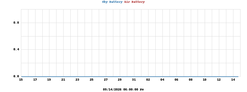 battery