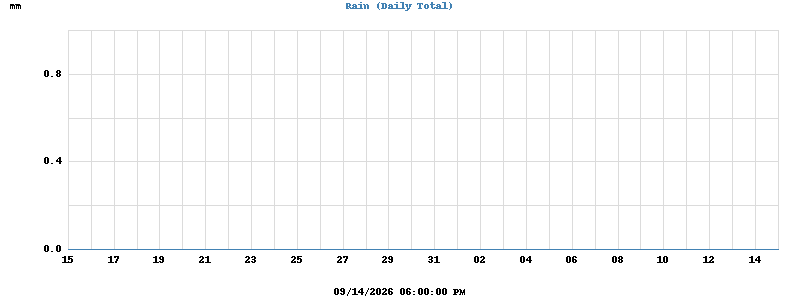 rain