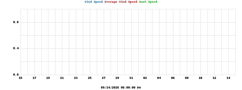 wind